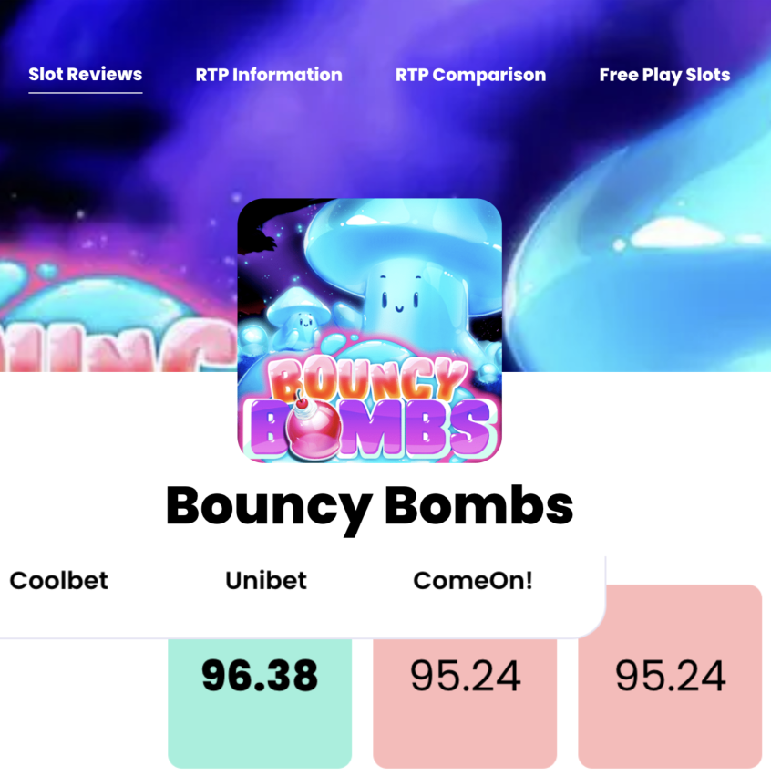 CoolbetGames's tweet photo. 👀How perceptive are you?🎰
Which company got the highest RTP for the slot Bouncy Bombs? 🤔
💷Winner gets a 1000NOK Casino bonus
1⃣Follow
2⃣Retweet
3⃣Comment
T&amp;C: Coolbet customers only, deposit made last 30 days, no other SoMe bonus active, 1 winner https://t.co/2rTQYCEfBS
