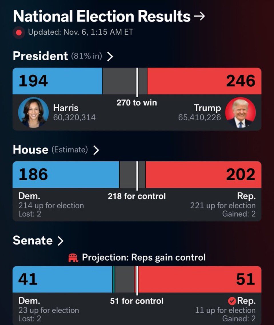 US Elections
