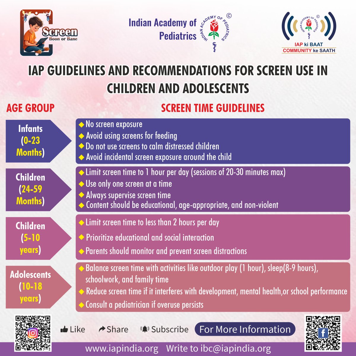 Navigating the 𝐝𝐢𝐠𝐢𝐭𝐚𝐥 world with kids can be challenging, but the 𝐈𝐀𝐏 guidelines are here to help!

Together, we can raise a generation of mindful and responsible #digital citizens 💻 

#iapkibaat #iap #indianacademyofpediatrics #childcare #screentime #socialmedia