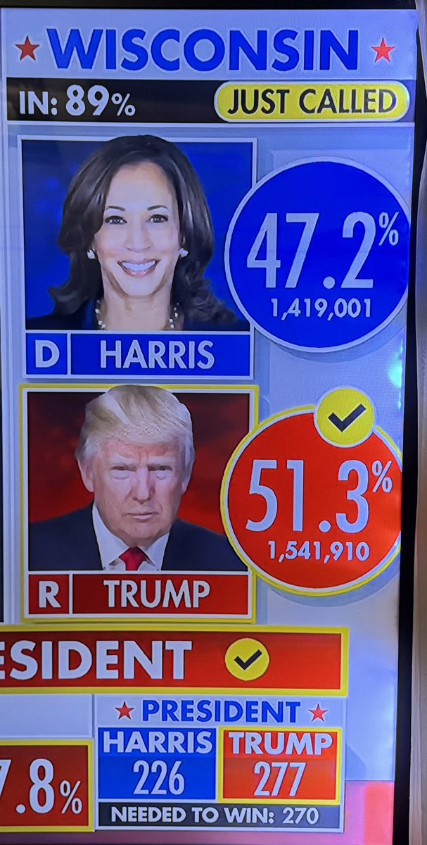 AidaCarrion1's tweet photo. 🚨🚨🚨GOD IS GOOD!!! DIOS ES BUENO!!! GRACIAS SEÑOR TODOPODEROSO POR TUS BENDICIONES!!!! EL MUNDO TE ALABA Y TE GLORIFICA. TUYA ES LA GLORIA Y LA HONRA SEÑOR🙌🙌🙌🙌🙌🙌🙌🙌🙌🙏🙏🙏🙏🙏🙏🙏🙏 @realDonaldTrump @JDVance Congratulations ����🥳🥳🥳#NicasForTrump #NicasRepublicanos 🇺🇸🇺🇸 https://t.co/84DmuanJkg