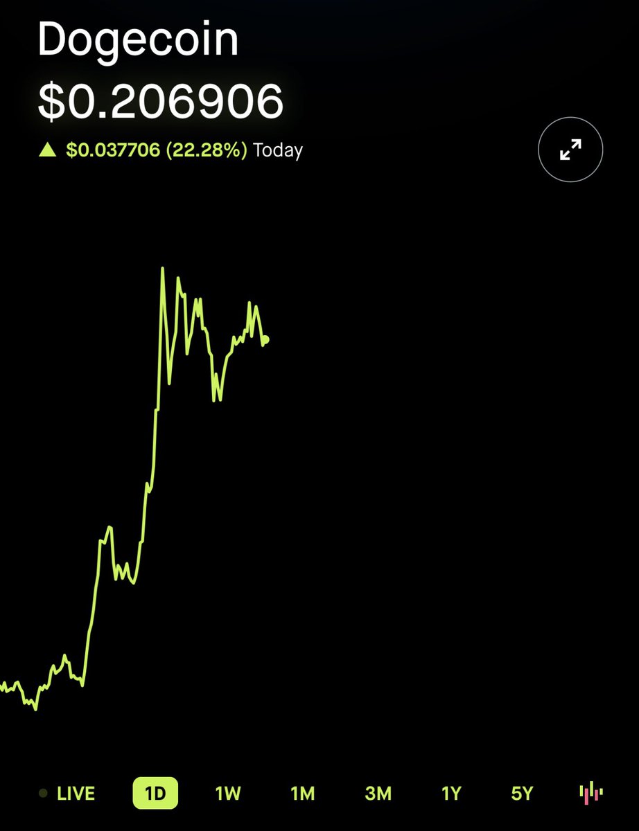 doge price prediction 2050 in inrGo to: k968.com.13993