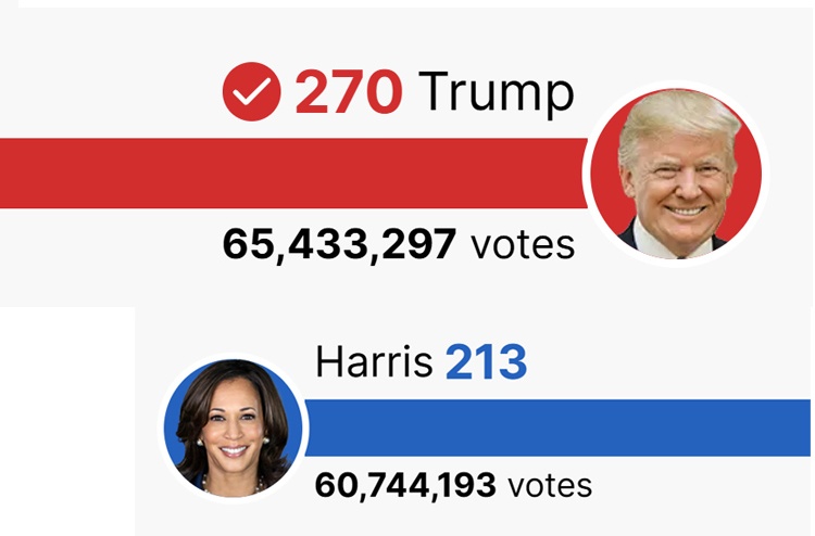 SBEquity's tweet photo. Congratulations Trump   

#USA2024 #USAElection2024 #Trump2024 #congratulationtrump #USElections2024 #KamalaHarris #USAElection2024 #Trump2024Vance #USAElections https://t.co/I7aiyUhdNW