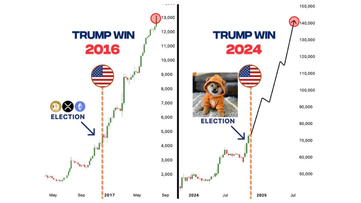 DOG doginals tweet media