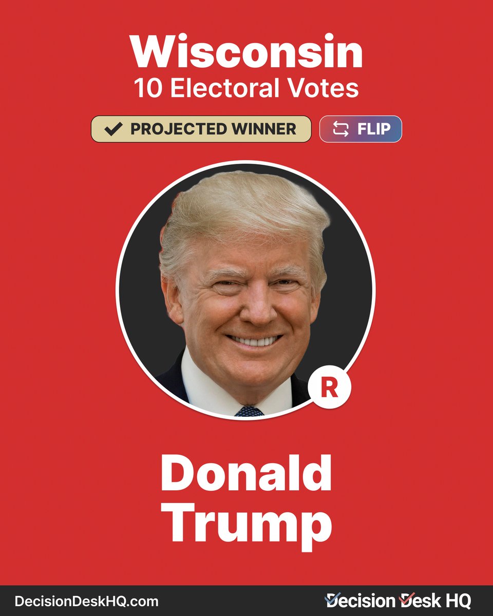 Decision Desk HQ projects Donald J. Trump wins the Presidential election in Wisconsin.

#DecisionMade: 2:04 AM EDT

Follow live results here:
decisiondeskhq.com/results/2024/G…
