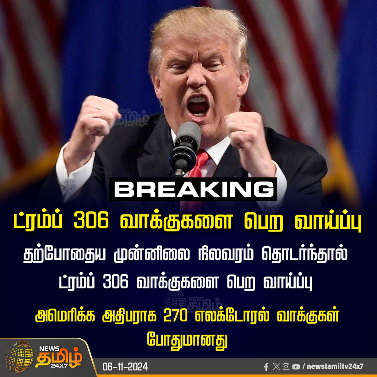 NewsTamilTV24x7's tweet photo. #BreakingNews  | ட்ரம்ப் 306 வாக்குகளை பெற வாய்ப்பு

#USElectionResults2024 | #VoteAmerica  | #USAelection | #Result | #VoteCounting | #ElectionResult | #PresidentElection | #USAvote | #Americanpolitics |#USElectionNews | #WhiteHouse | #DonaldTrump | #congress | #maga | #republican | #donaldtrump | #president #usavoting | #Newstamil24x7 |@realDonaldTrump