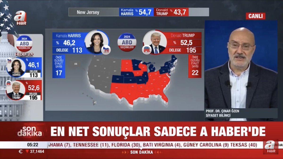 ABD Başkanlık Seçimleri önemsiz bir olaydır, ancak ne olursa olsun, umarım bu büyük emperyalizmin yok olmasına sebep olur.