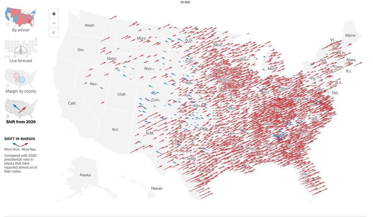 Una tra le immagini più significative delle elezioni #USA 2024: in rosso le Contee dove nel 2020 vinsero i Democratici e che ora hanno premiato #Trump, in blu il flusso di voti opposto.
#USAElection2024 #Trump2024 #MAGA2024