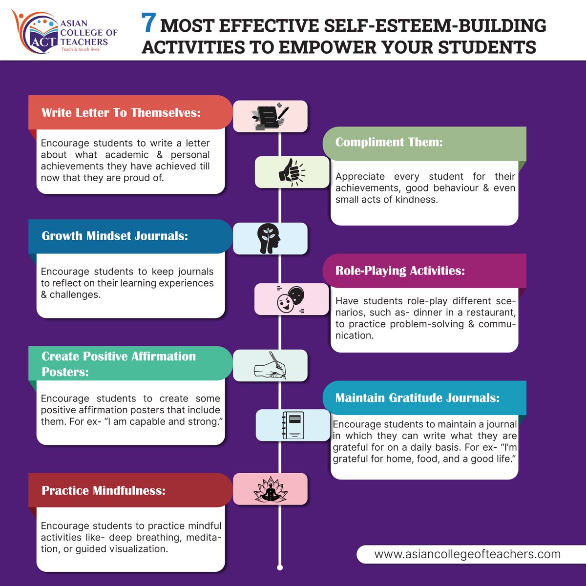 actcoursesasia's tweet photo. Building self-esteem in the classroom is crucial for fostering a positive learning environment. When students feel valued and confident, they are more likely to engage and succeed. 
#selfesteem #buildingselfesteem #classroom #positivelearningenvironment #LearningEnvironment https://t.co/PZaSLjxvI5