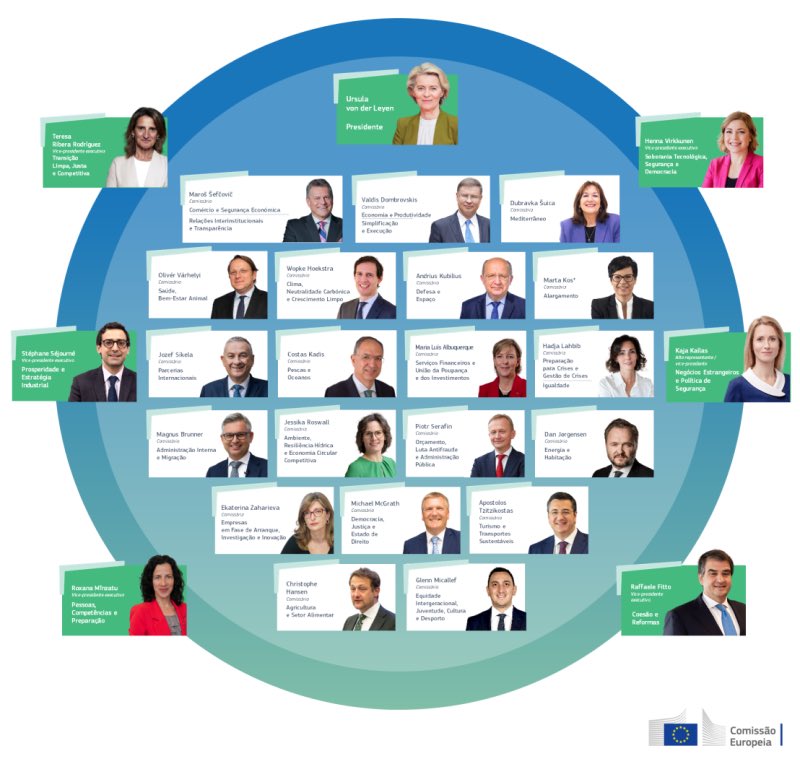 pedrofidalgom's tweet photo. Agora que começa um novo dia na Europa, voltemos a olhar para as audições de confirmação dos comissários europeus, em particular de Maria Luís Albuquerque. https://t.co/H0XPCP5QFj