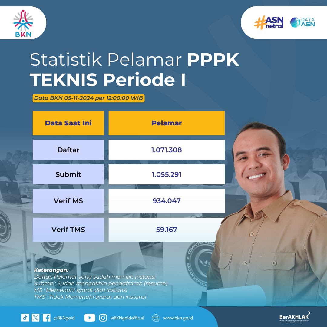 CPNS