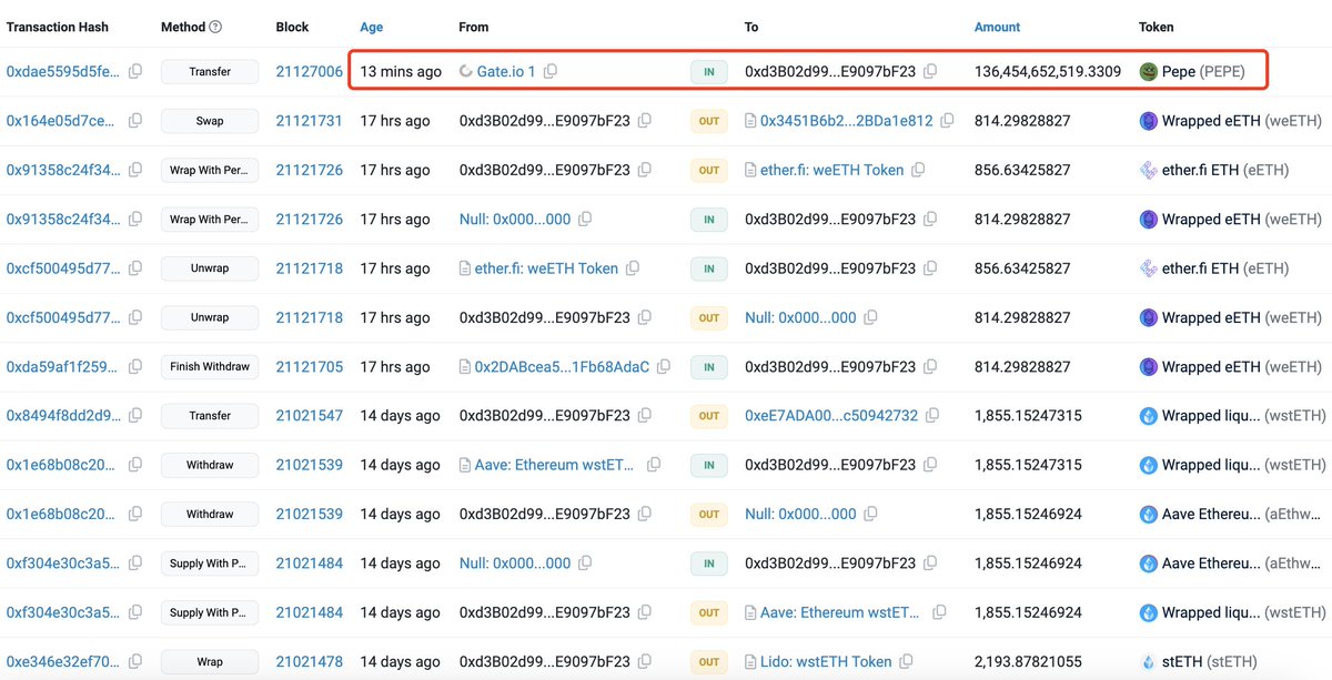 lookonchain's tweet image. Whales are accumulating $PEPE!

In the past hour, 3 whales withdrew 835.6B $PEPE($7.94M) from #Binance and #Gateio!

0x51Cc withdrew 535.81B $PEPE($5.09M) from #Binance.
etherscan.io/address/0x51cc…

0xa586 withdrew 163.37B $PEPE($1.44M) from #Binance.
etherscan.io/address/0xa586…

0xd3B0…