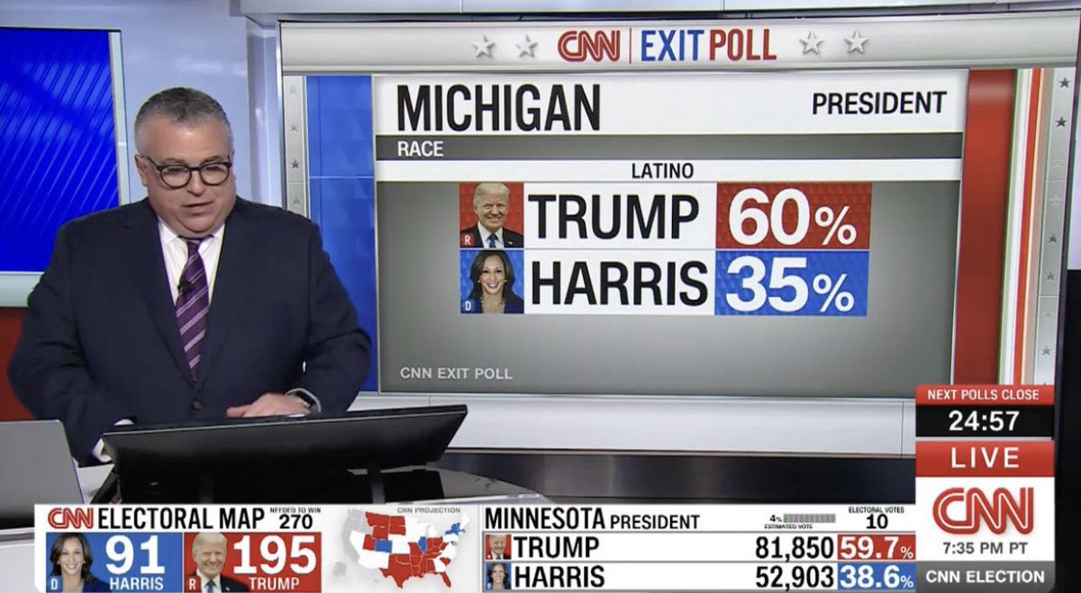 Karlthelenin's tweet photo. LOL

How the fuck do you lose Michigan

Democrats never lose Michigan 

The CNN guy is probably saying “How the fuck do you lose Michigan?” https://t.co/yAiJM0SuZW