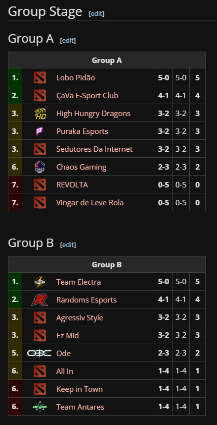 Hoje é ultimo dia de fase de grupos na Liga dos Ursitos! Me deixa muito feliz ver tantos brasileiros disputando um dotinha nacional e proporcionando partidas incriveis!