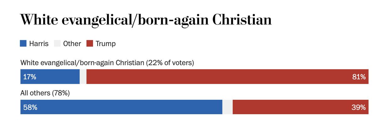 Christine tweet media