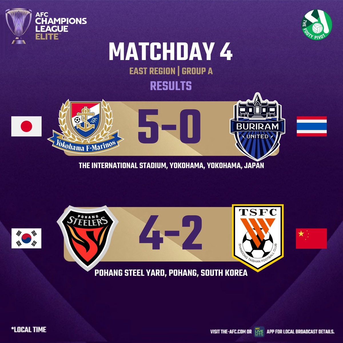 TheFootyPivot's tweet photo. Two high scoring matches in the EAST to end the #ACLElite round 4! 🔝💥🟣🟡

#FMAvBUR #POHvSHT #TheFootyPivot https://t.co/AkeF7g6ffW
