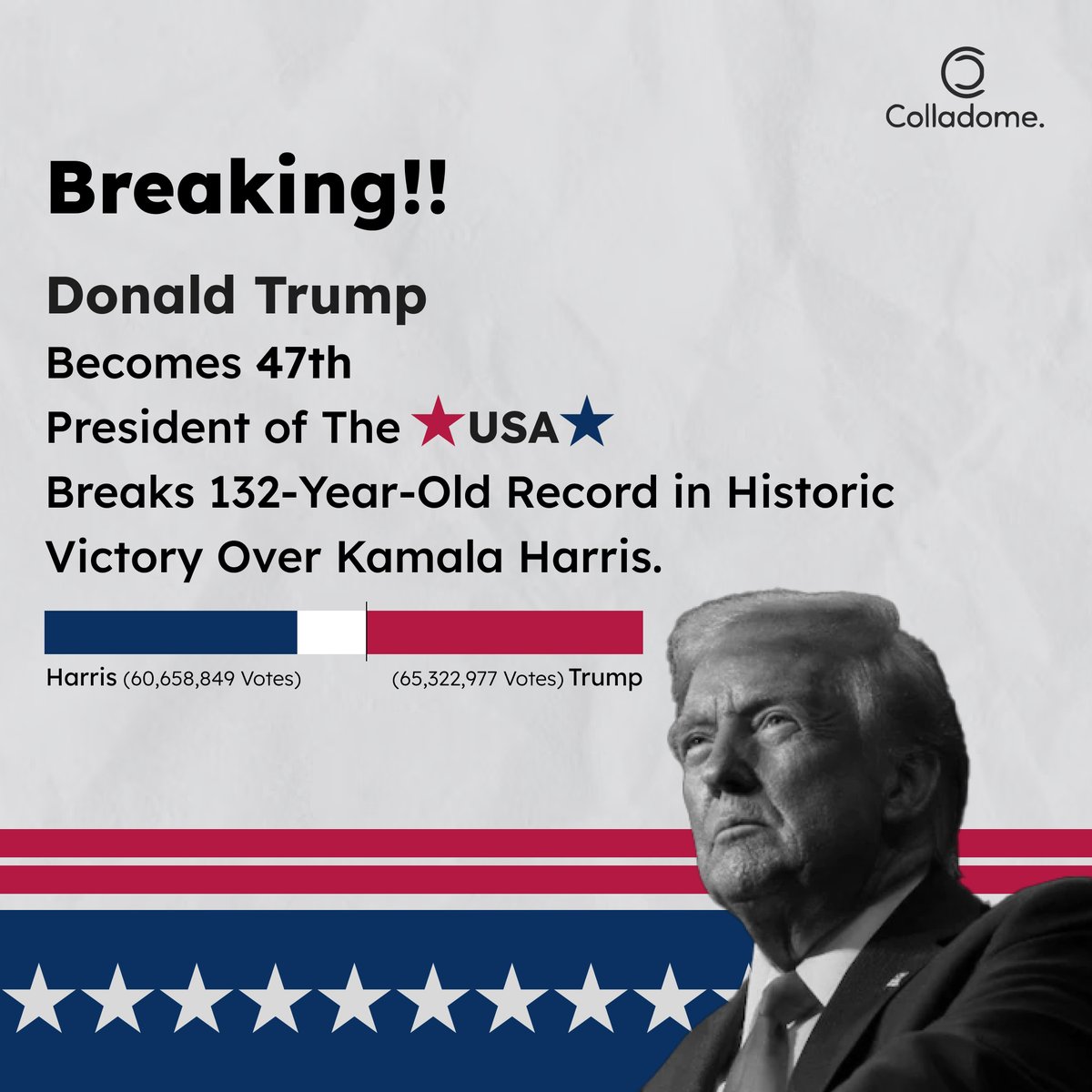 🇺🇸 History in the Making! 🎉

Congrats to Donald Trump – America’s 47th President! 

Ready for the next chapter? 💥

💬 Drop your thoughts below! ⬇️

#Trump47 #NewBeginnings #USPresidency #America
