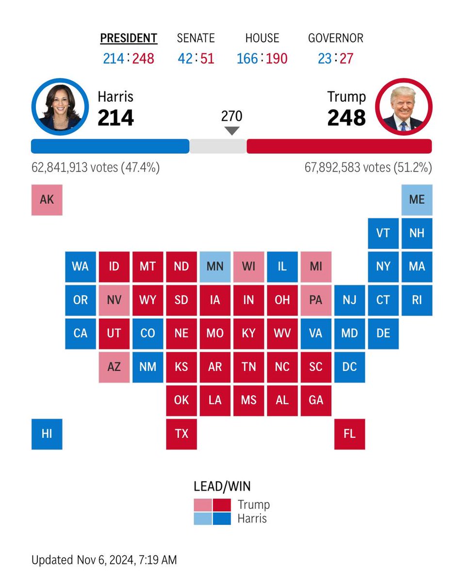 ryttchy's tweet photo. ⚡️ Trump est le 47e président des États-Unis 🇺🇸 
#Election2024 #America 
@ActuInternationale https://t.co/jQGbFbr2Tv