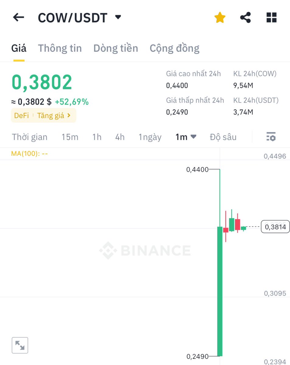 Thành Crypto tweet media