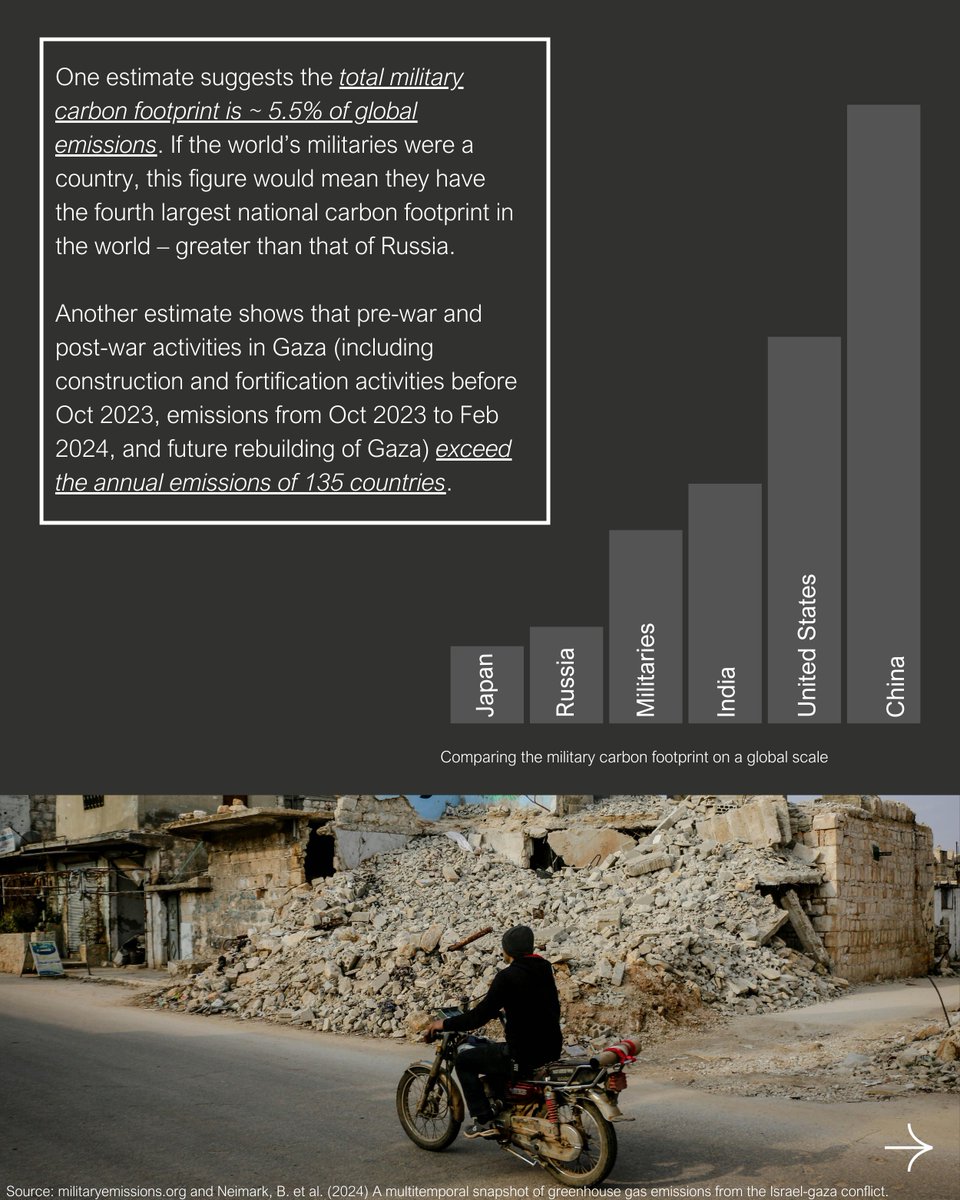 IndiaClimCollab's tweet photo. On this International Day for Preventing the Exploitation of the Environment in War and Armed Conflict, we look at the environmental and carbon costs of militaries and conflict and their impact on the planet.
#EnvConflictDay #NatureSecurity #ClimateSecurity https://t.co/qOhgZNwws0