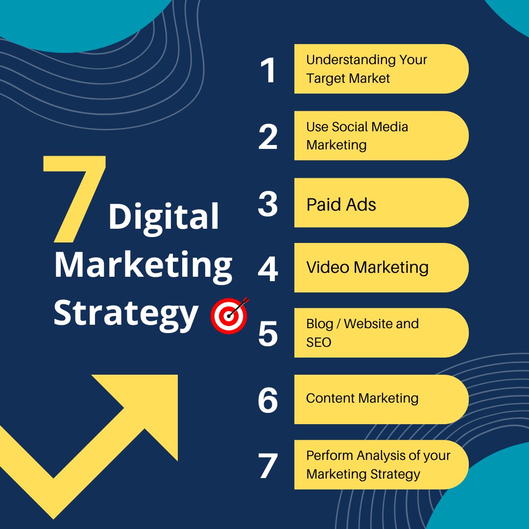 Imamhasanlibon's tweet photo. 🚀 7 Key Digital Marketing Strategies: 
1️⃣ Know Your Audience 
2️⃣ Social Media Marketing 
3️⃣ Paid Ads 
4️⃣ Video Marketing 
5️⃣ Blog/SEO 
6️⃣ Content Marketing 
7️⃣ Analyze &amp; Optimize

Master these for better results! 📈 
#DigitalMarketing #MarketingTips #imamhasanlibon #Seo #smm https://t.co/wVHMnSXToi