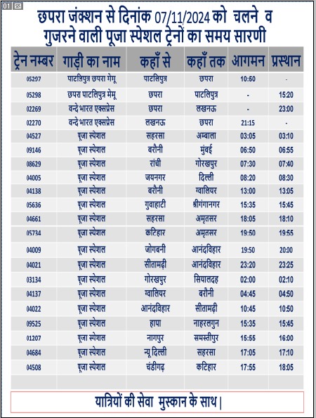 छपरा स्टेशन से कल (7/11/2024) चलने व गुज़रने वाली पूजा स्पेशल ट्रेनों की समय सारणी|

भीड़ से बचे, स्पेशल ट्रेनों को चुने |