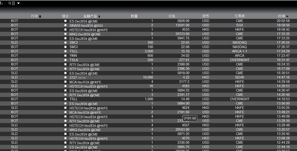 今日乱七八糟交易一桶，香港跌惨，靠罗素回血了。总体操作很一般，没有气势。