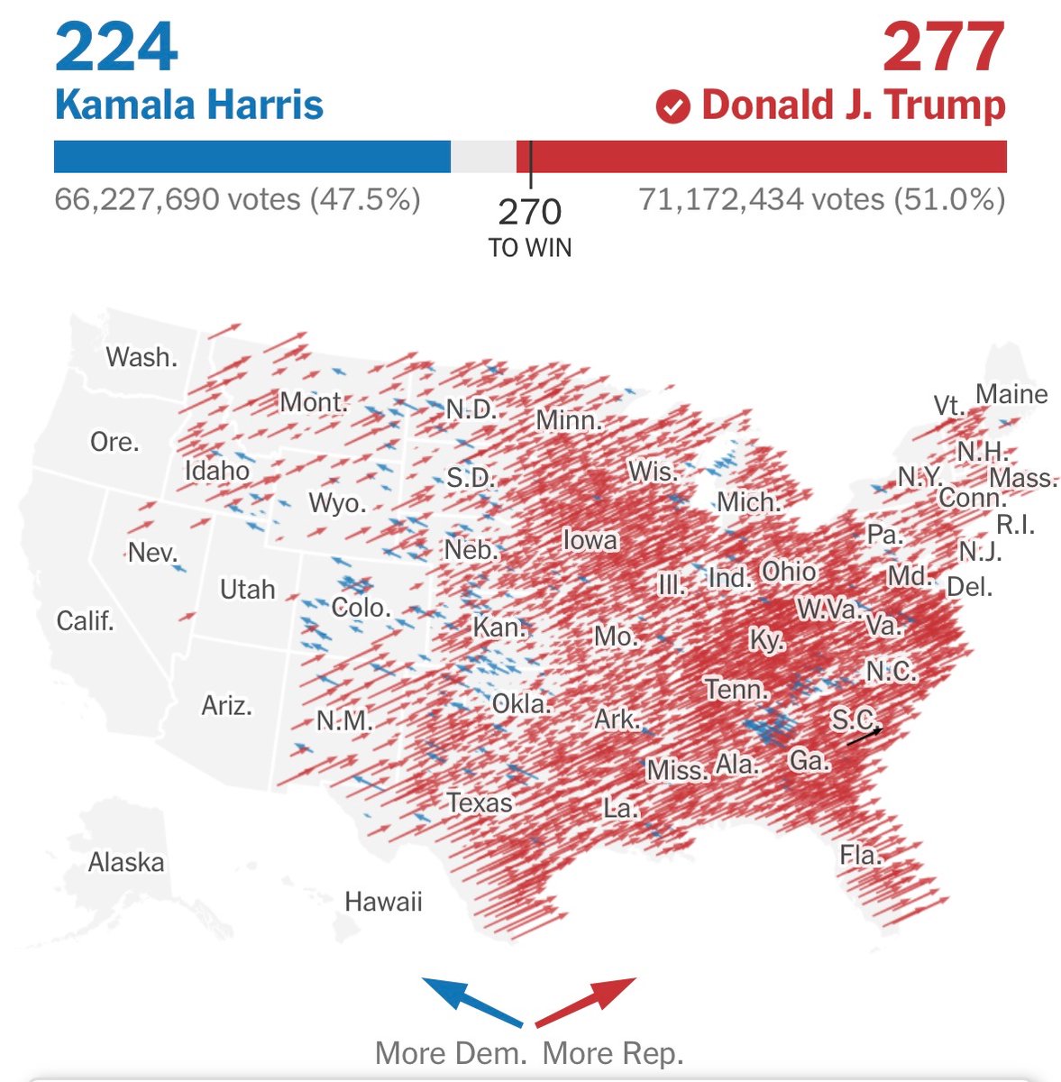ReubenR80027912's tweet image. Well, I was wrong. I want to describe 3 key reasons essential for Ds/media to understand

1. This was not a rejection of Harris but an *affirmation* of Trump

22 confused me/us; THAT year inflation/Covid/crime should have delivered red waves. But w/o Trump, Rs can’t close dels