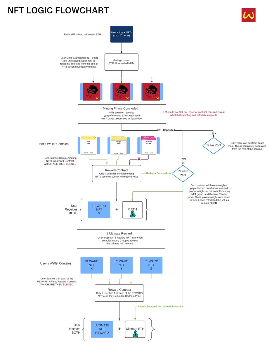 🎩WacDonald's Cryptopoly🍟 tweet media