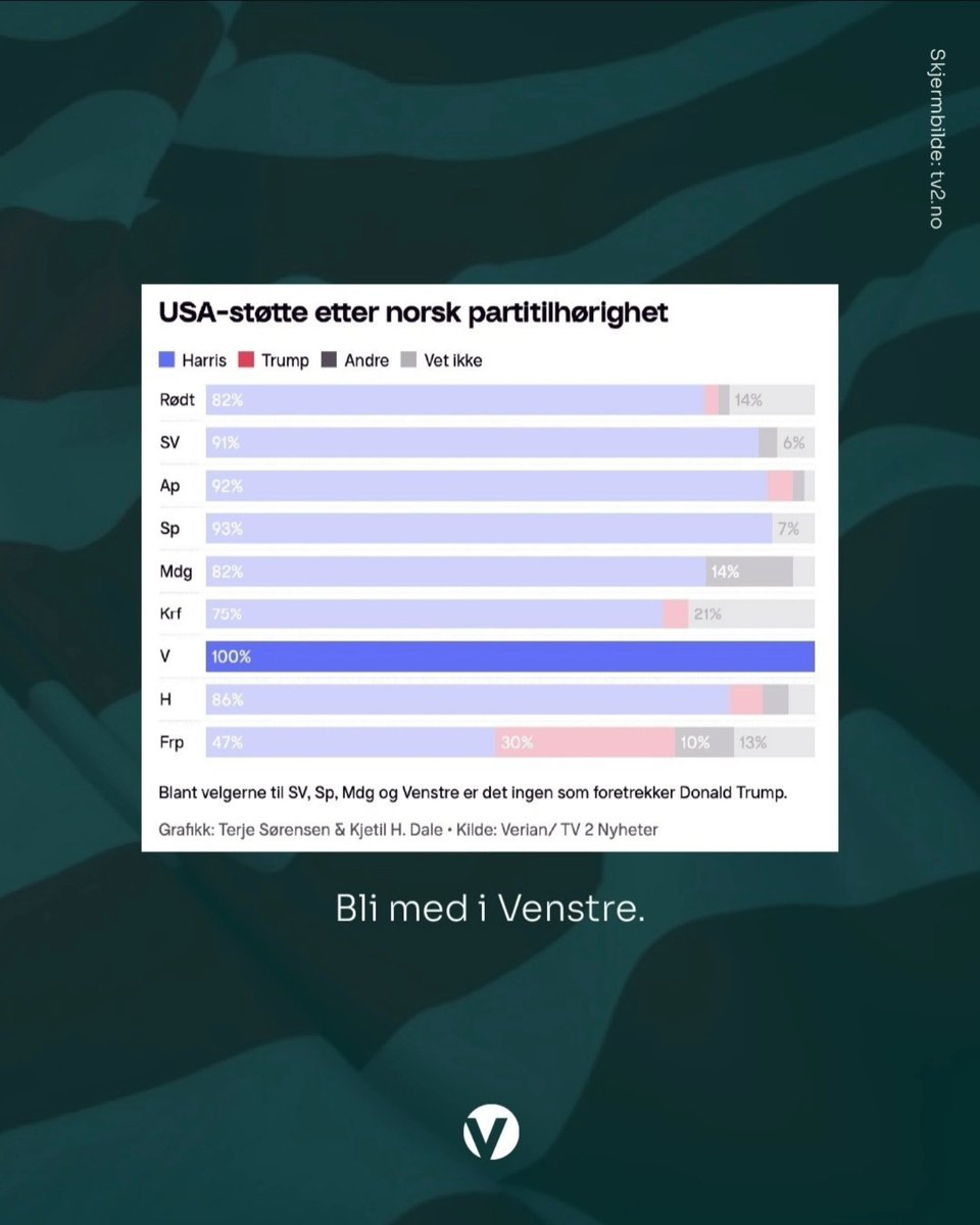 Ullensaker Venstre tweet media