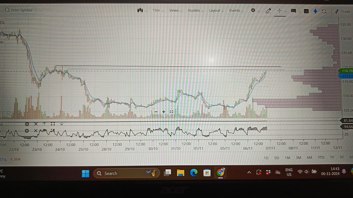 dharmdhurandhar's tweet image. #EMBDL +119 first trgt done
Free channel 

whatsapp.com/channel/0029Va…

#NiftyBank #NIFTY #NiftyFifty #BANKNIFTY #nifty #banknifty #stockmarketindia #optionstrading #intradaytrading #OptionsTrading #optionbuying #NIFTYFUTURE #niftyOptions #BankNiftyOptions