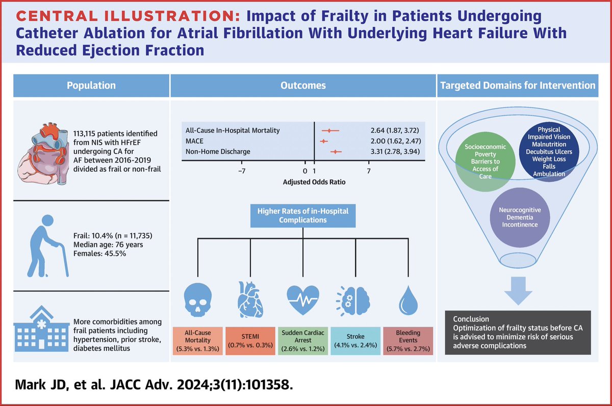 Justin Mark, M.D. (@justinmarkmd) on Twitter photo Grateful for the opportunity to collaborate with <a href="/DrDamluji/">Abdulla A. Damluji, MD, PhD</a> , <a href="/MichaelGNanna/">Michael Nanna</a>
<a href="/russcolombomd/">Rosario “Russ” Colombo, MD, FACC</a> , <a href="/CarlosAlfonsoMD/">Carlos E Alfonso, MD FACC FSCAI</a> ,
<a href="/UMJMHCardiology/">UMCardiology Fellows</a> and <a href="/JACCJournals/">JACC Journals</a>
<a href="/DrDamluji/">Abdulla A. Damluji, MD, PhD</a> discusses the findings in our manuscript below Grateful for the opportunity to collaborate with <a href="/DrDamluji/">Abdulla A. Damluji, MD, PhD</a> , <a href="/MichaelGNanna/">Michael Nanna</a>
<a href="/russcolombomd/">Rosario “Russ” Colombo, MD, FACC</a> , <a href="/CarlosAlfonsoMD/">Carlos E Alfonso, MD FACC FSCAI</a> ,
<a href="/UMJMHCardiology/">UMCardiology Fellows</a> and <a href="/JACCJournals/">JACC Journals</a>
<a href="/DrDamluji/">Abdulla A. Damluji, MD, PhD</a> discusses the findings in our manuscript below