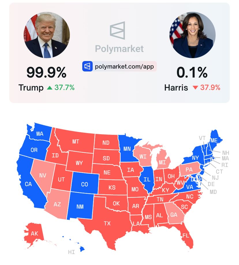 HonorTheCall's tweet image. This was a decisive victory for President Trump. Thank you America for saving Capitalism and fate of the free world.