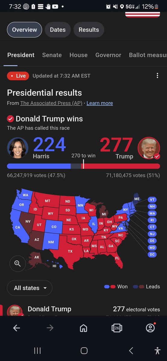 GLVLNews's tweet photo. The following states were won by Trump adding up to his 277 was. Idaho, Montana, Utah, Wyoming, North Dakota, South Dakota, Nevada, Kansas, Oklahoma, Texas, Iowa, Missouri, Arkansas, Louisiana, Wisconsin, Indiana, Kentucky, Tennessee, Mississippi, Alabama, More in next comment. https://t.co/DCtKk3H2pO