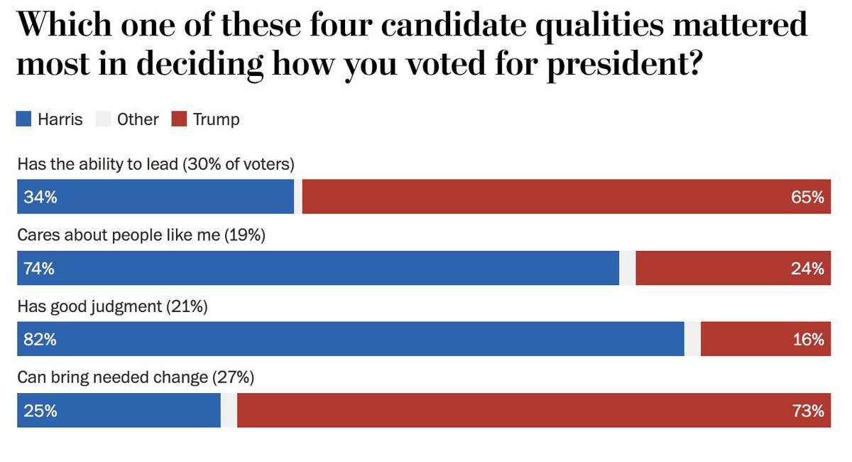 Christine tweet media