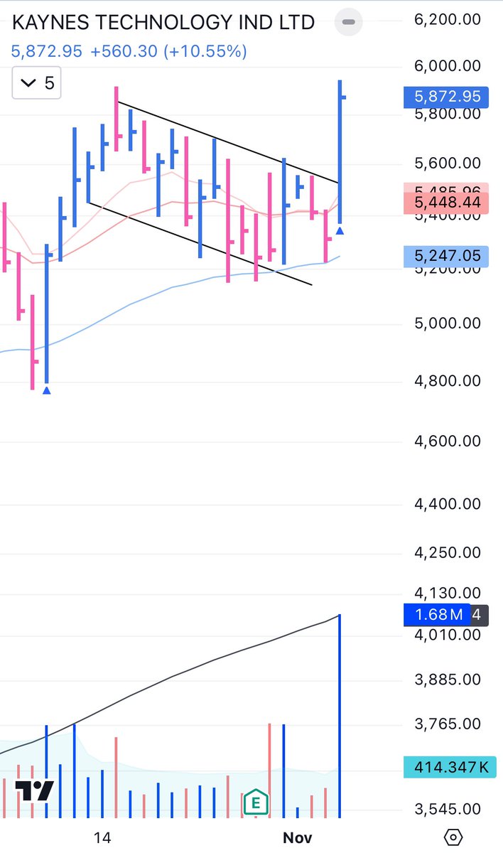 The_Chartist 📈 tweet media