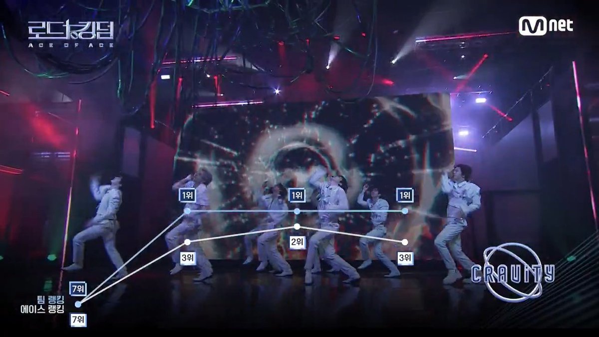 7위에서 1위까지,, 살다살다 이런 상승 그래프 처음 봄 🥹