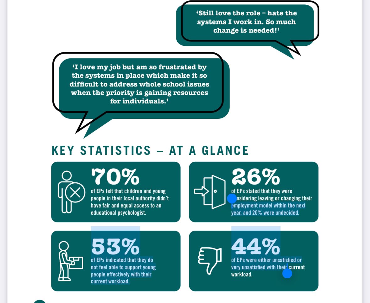 “Still love the role - hate the systems I work in. So much change is needed”

👀Take a look at the results of the <a href="/BPSOfficial/">British Psychological Society</a> DECP survey about  Educational Psychology work here: cms.bps.org.uk/sites/default/…

#twittereps