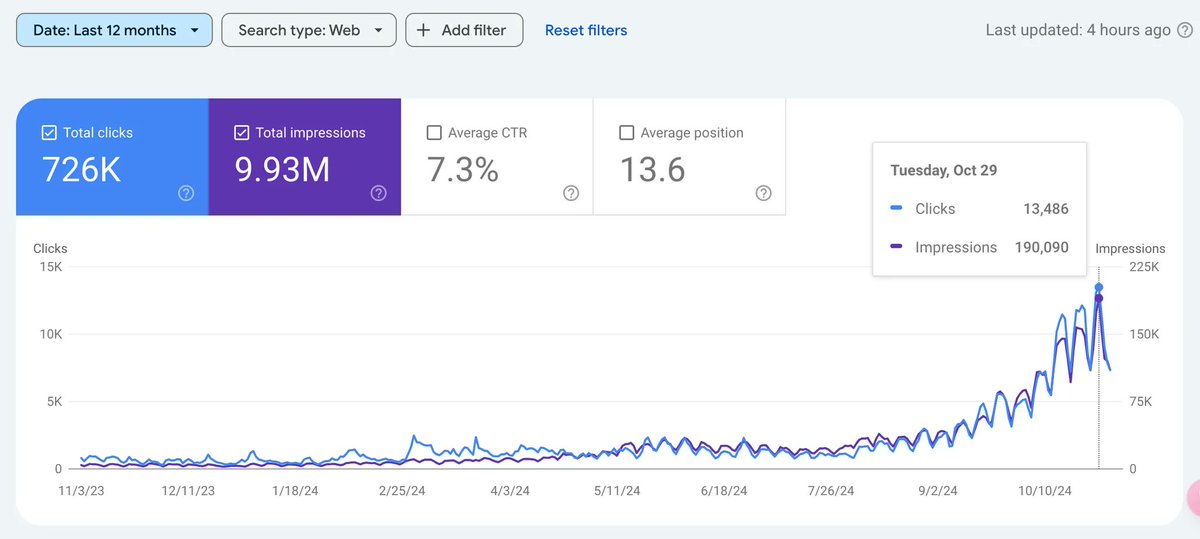 helpfulai's tweet image. 5/ Nail SEO from Day 1 for Sustainable Growth

SEO is more than optimizing your site—focus on a strong keyword strategy, high-quality blogs, and even offer free online tools to boost rankings.

💡 Pro tip: Use tools like Semrush and Ahrefs to track keywords and uncover new…