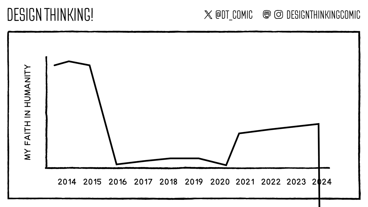 DESIGN THINKING! Comic tweet media