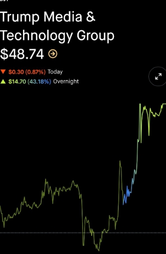 tmdfilm's tweet photo. @Investingcom ? https://t.co/PzHn70Yr6H
