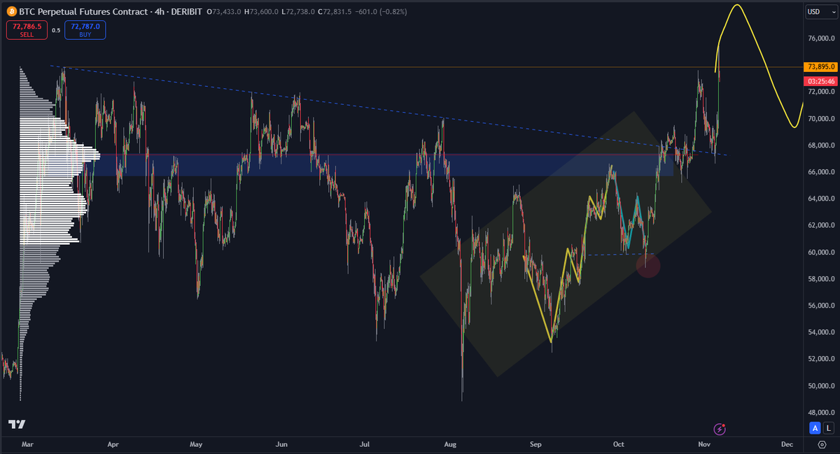 DoopieCash® tweet media