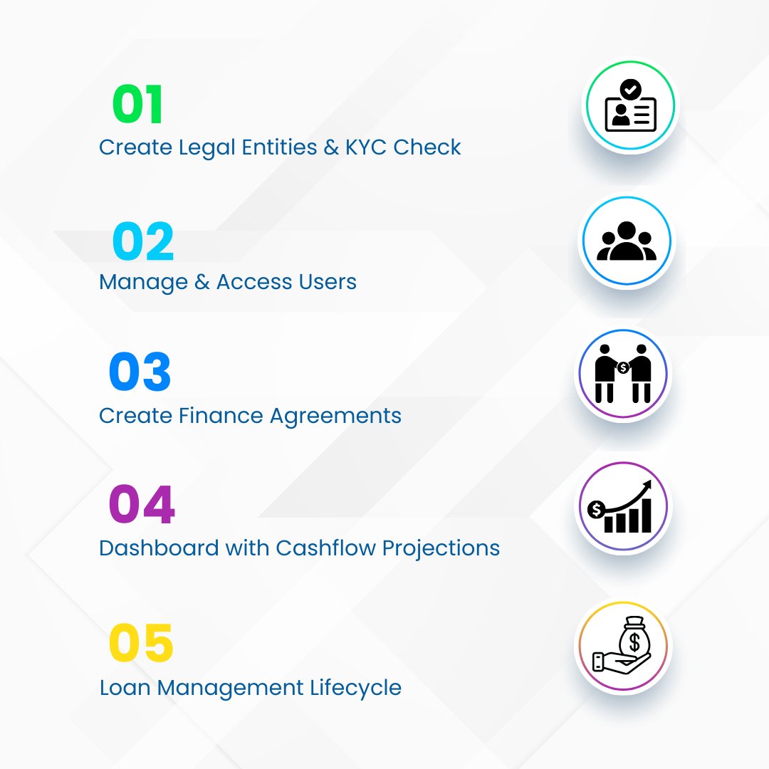 Manage legal entities, finance agreements, cashflow projections &amp; more—all with Finphlo! Discover the all-in-one platform transforming financial operations. 

#Fintech #FinanceTools #Finphlo