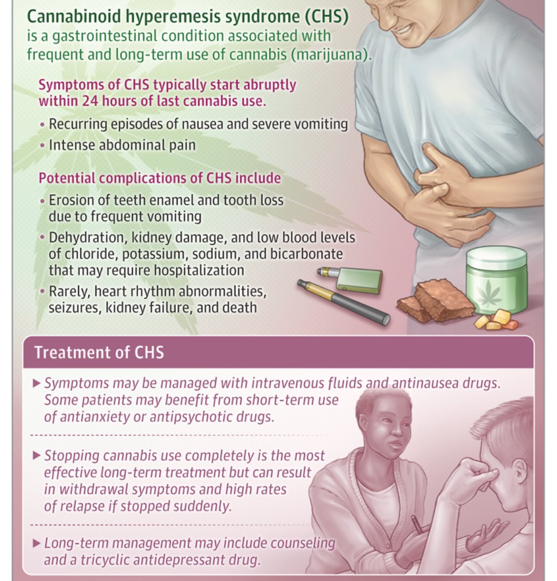 Cannabinoid Hyperemesis Syndrome, gastrointestinal condition associated with frequent and long-term use of cannabis (marijuana).Misselijkheid door veelvuldig gebruik van softdrugs