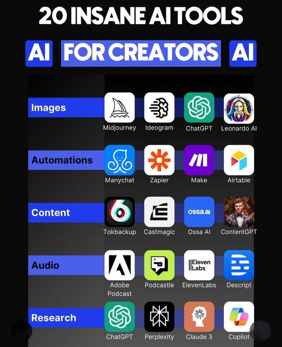 MarvelDot59259's tweet image. 20 Insane Ai Tools For Content Creators
#ContentMarketing #AIContentTools #ContentStrategy #CreatorTools #AIBoost