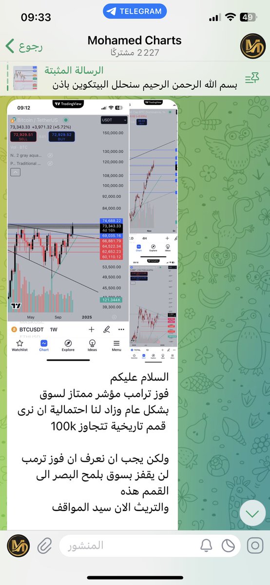 mohamed_chamout's tweet photo. #btc

تحديث #البيتكوين في تلغرام 

https://t.co/iOEax1xgni

 #Trump #dxy #eth #xau #الانتخابات_الامريكيه 
#الانتخابات_الأمريكية2024 https://t.co/y28LXnCewx
