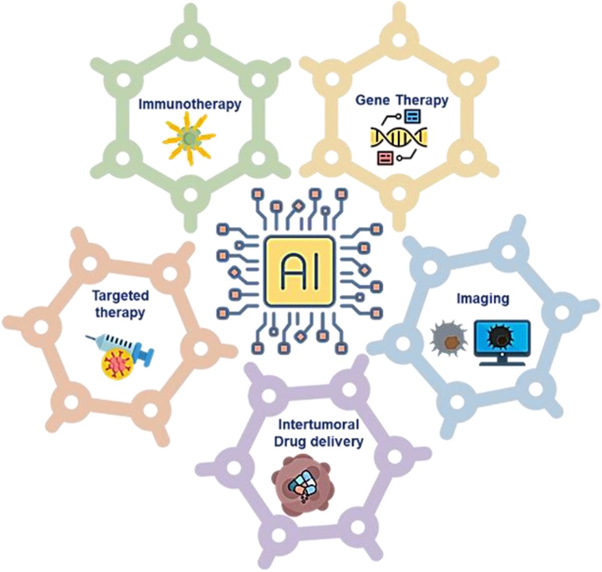 #BMEMat New review🖊️
Machine learning integrated graphene oxide-based diagnostics, drug delivery, analytical approaches to empower cancer diagnosis.
<a href="/WileyBiomedical/">Wiley Biomedical Science</a>
Check in👇
onlinelibrary.wiley.com/doi/epdf/10.10…