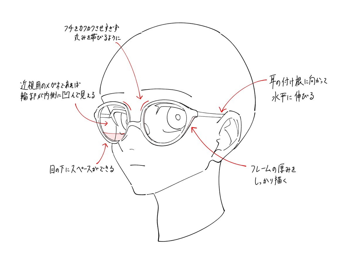 start_furuike's tweet photo. メガネを描くときのポイントメモです。 https://t.co/ZC5fBIxMrG