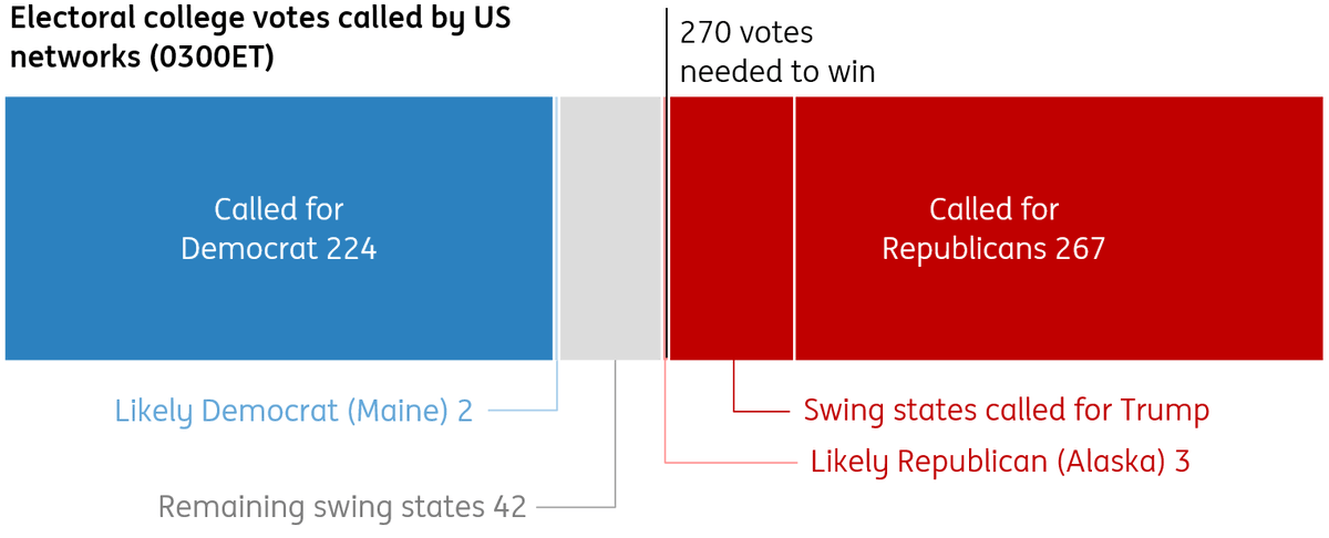 ING Economics tweet media