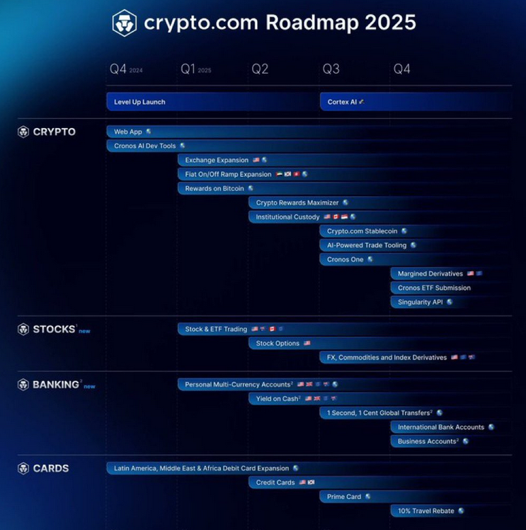 Fuck the us election! The new <a href="/cryptocom/">Crypto.com</a> roadmap is bigger news. <a href="/LoadedLions_CDC/">Loaded Lions</a>
