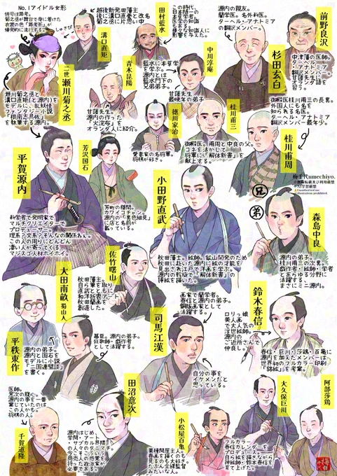 大天才 平賀源内先生は有能人材ホイホイなので、なんか分からんけど こういう人達が寄って来るのだ。
(いい推しの日過ぎちゃったけど推したちをあげときます)
#江戸文化人 #江戸 #歴史 #日本史 #イラスト #いい推しの日 
#浮世絵師 #江戸絵画 
次年度大河たのしみ〜。 